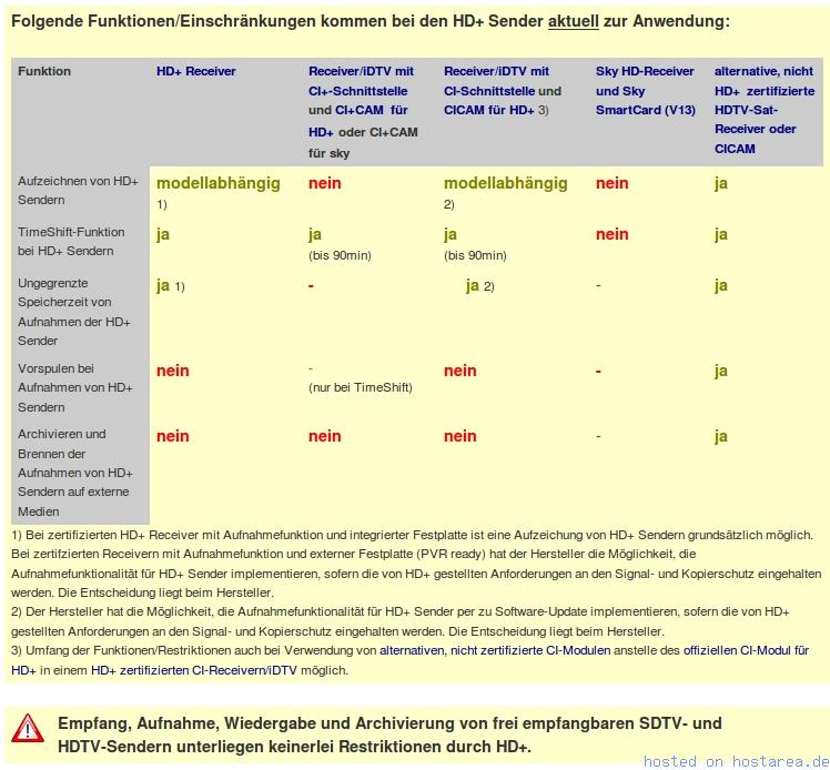 Senderliste Samsung Astra Hotbird Download Adobe
